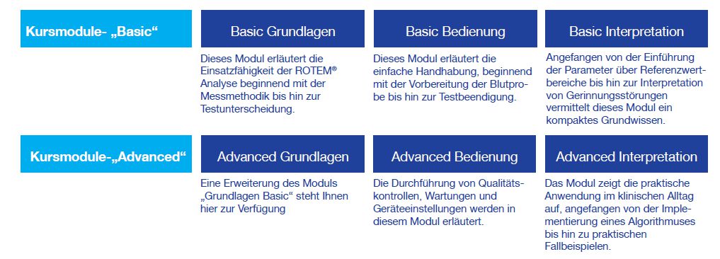 Kursangebot der ROTEM E-Learning-Plattform